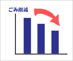  プラスチックごみ削減イメージ